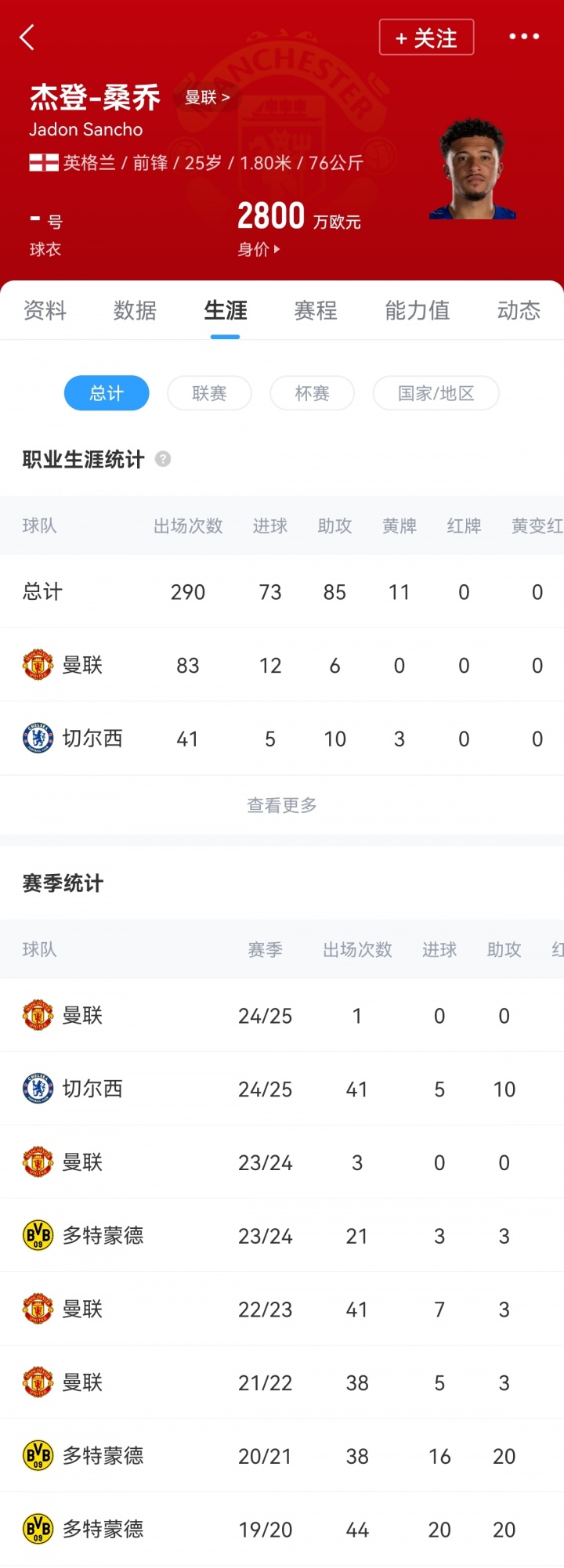 在曼联, 据称在多特
