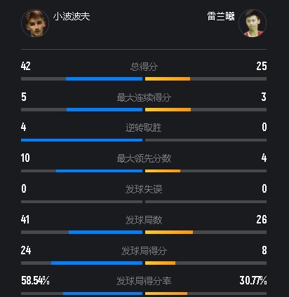 打后, amp, 特淘汰出局