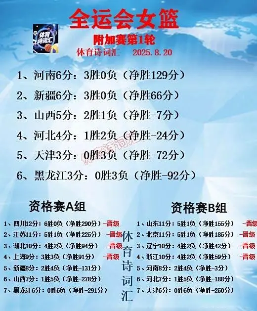 启了附加赛