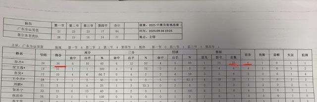 势必要捧起