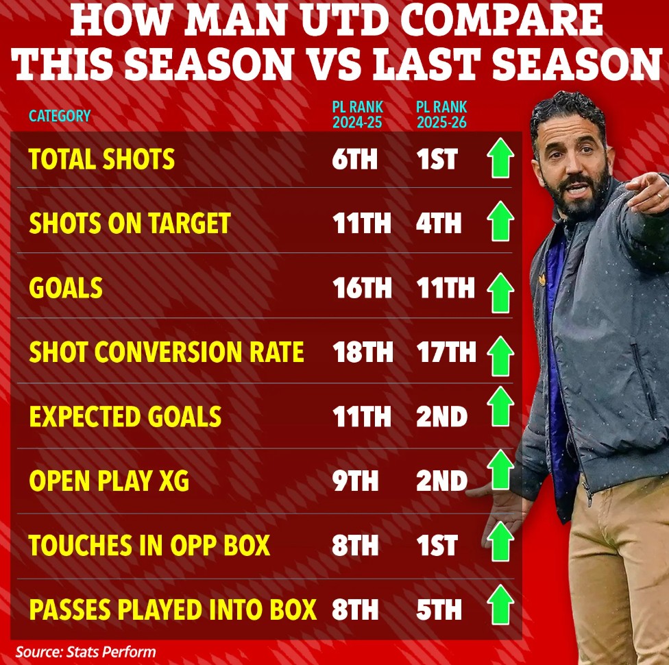 img, 进入球队, 滕哈格和临